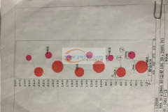 长期有窗帘绣花订单外发