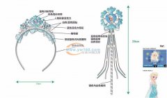 【如图】多款产品外发，找能做的工厂合作，
