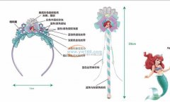 找能做【如图】产品的工厂合作，要5000