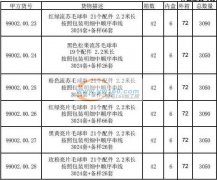 寻找手工加工厂，如图，串饰条串，手工串线