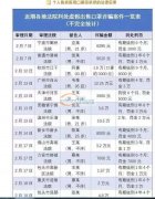 本网站禁止发出售口罩，额温枪，酒精等防疫物资信息