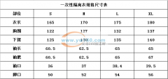 16万件，戴帽压胶58克防护服，价格便宜