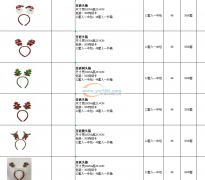 寻如附件所示的这些产品工厂，寻找生产工厂