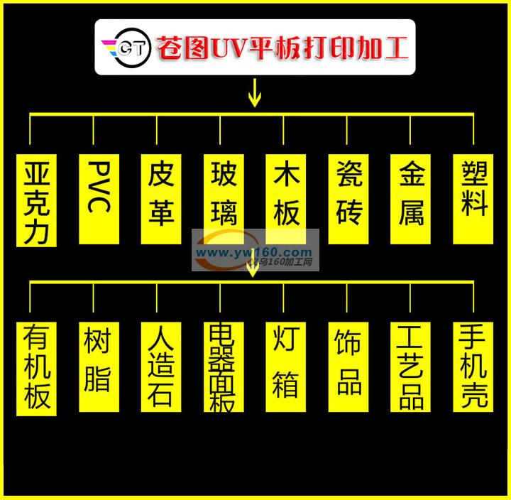 承接任何材质平板印刷加工 uv打印 义乌印花加工厂 免费打样 承接任何材质平板印刷加工 uv打印 义乌印花加工厂 免费打样