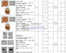如图，寻找这个表格里的盒子厂家，有做这些