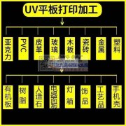 UV加工厂：承接玩具、文具、饰品、亚克力