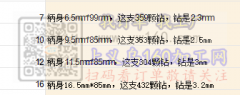 寻找点钻加工厂，1亿多钻。