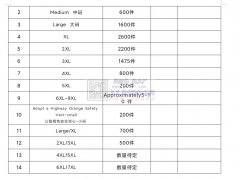 找服装加工厂， 做交通安全背心， 数量1