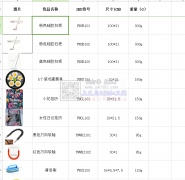 采购如图规格塑料产品，有做的欢迎洽谈