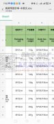 要求外省做过的加工厂，没有做过的勿扰微信