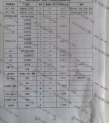 打螺丝车间承包
